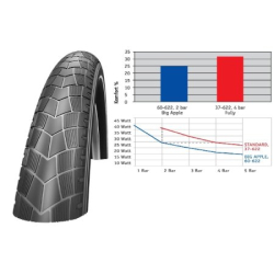 Schwalbe Big Apple 28"/2,35